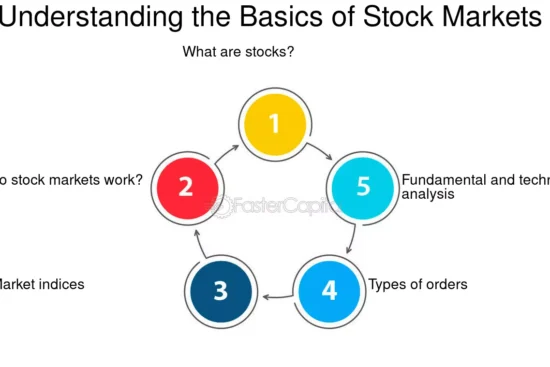 Demystifying Dalal Street and the NSE A Beginner s Guide update Understanding the Basics of Stock Markets