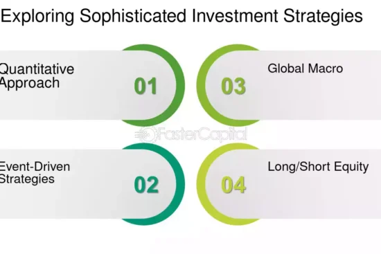 Hedge Fund How to Invest in a Private and Unregulated Investment Fund that Employs Sophisticated Strategies Exploring Sophisticated Investment Strategies